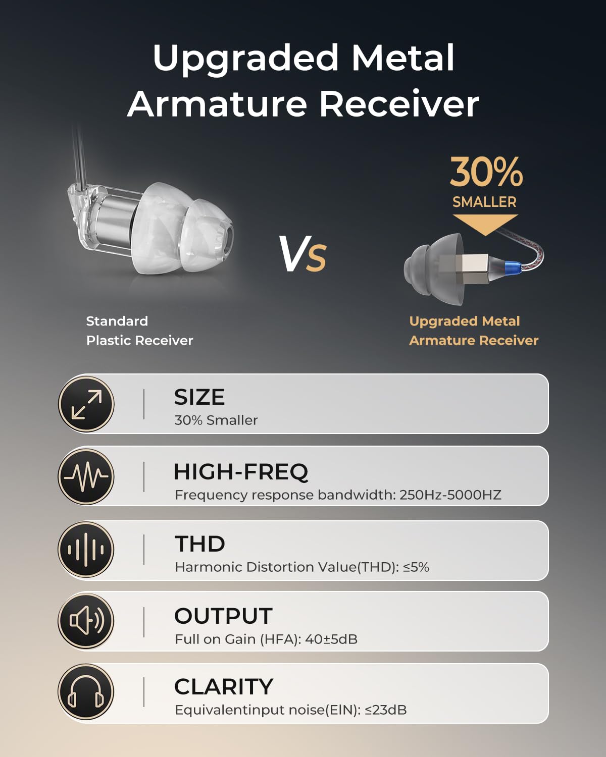 Rechargeable OTC Hearing Aids for Seniors & Adults with Clear Conversations