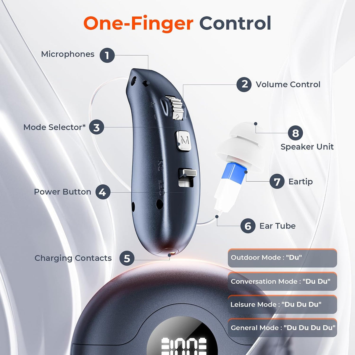 OTC Hearing Aids for Seniors, 16-Channel Digital Chip for Clear Speech Intelligent Noise Reduction & Anti-Howling, Invisible Comfortable 80Hrs Rechargeable Hearing Aid