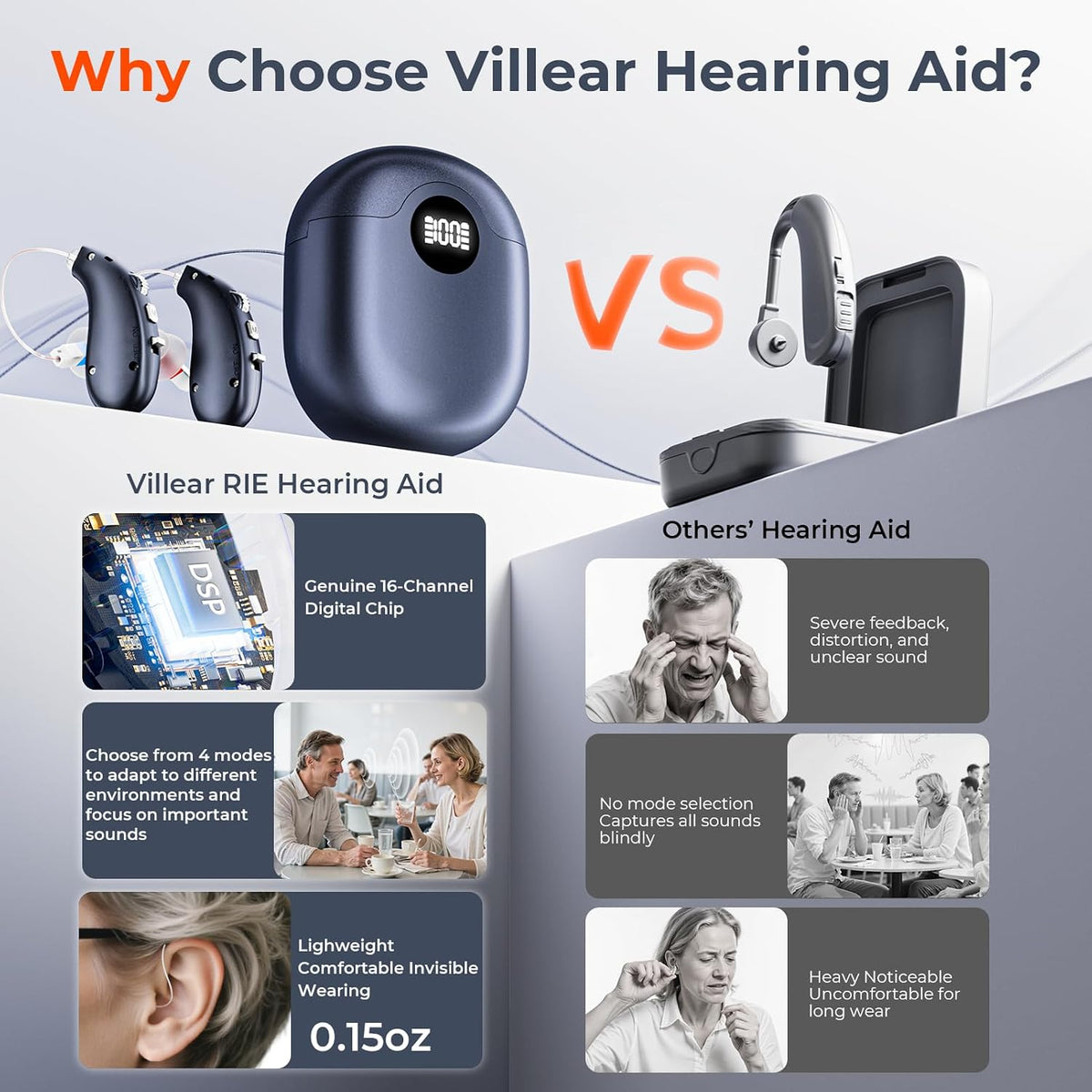 OTC Hearing Aids for Seniors, 16-Channel Digital Chip for Clear Speech Intelligent Noise Reduction & Anti-Howling, Invisible Comfortable 80Hrs Rechargeable Hearing Aid
