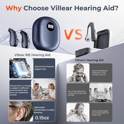OTC Hearing Aids for Seniors, 16-Channel Digital Chip for Clear Speech Intelligent Noise Reduction & Anti-Howling, Invisible Comfortable 80Hrs Rechargeable Hearing Aid