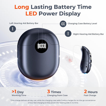 OTC Hearing Aids for Seniors, 16-Channel Digital Chip for Clear Speech Intelligent Noise Reduction & Anti-Howling, Invisible Comfortable 80Hrs Rechargeable Hearing Aid