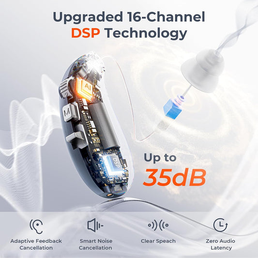 OTC Hearing Aids for Seniors, 16-Channel Digital Chip for Clear Speech Intelligent Noise Reduction & Anti-Howling, Invisible Comfortable 80Hrs Rechargeable Hearing Aid